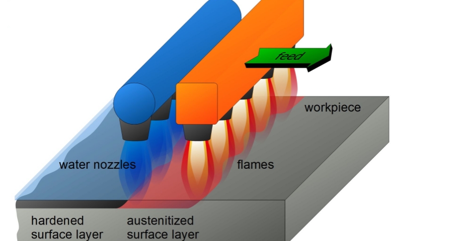 en-heat-treatment-steel-surface-hardening-flame-hardening.jpg