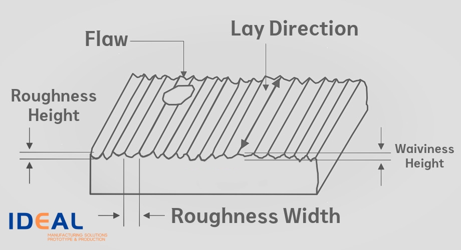 Why-Is-Surface-Roughness-a-Critical-Element-in-Manufacturing-Processes.jpg