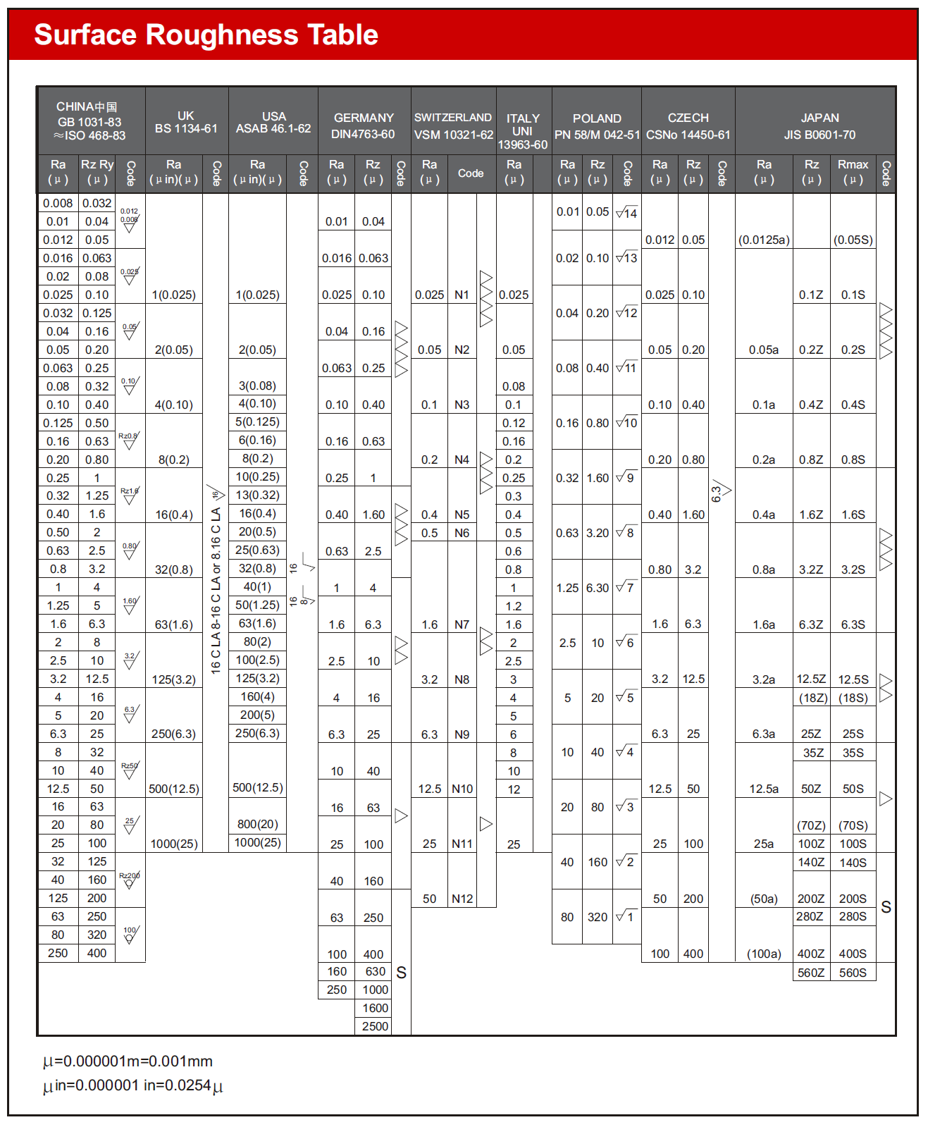 Surface-Roughness-Conversion-Chart.png