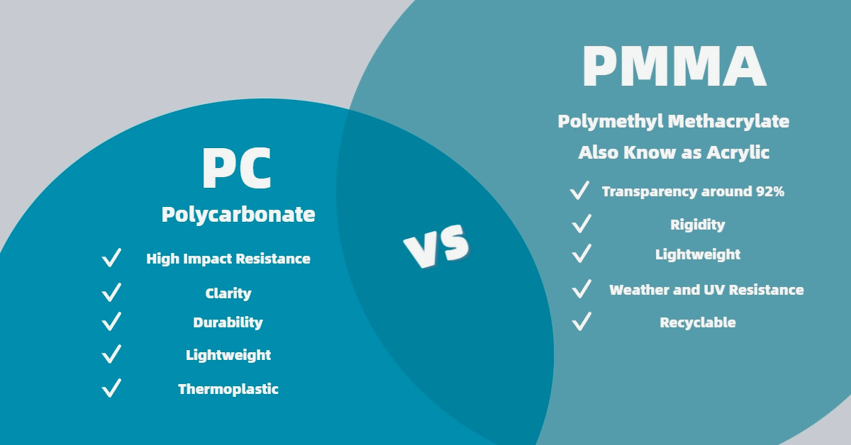 PC-vs-PMMA-ideal.jpg