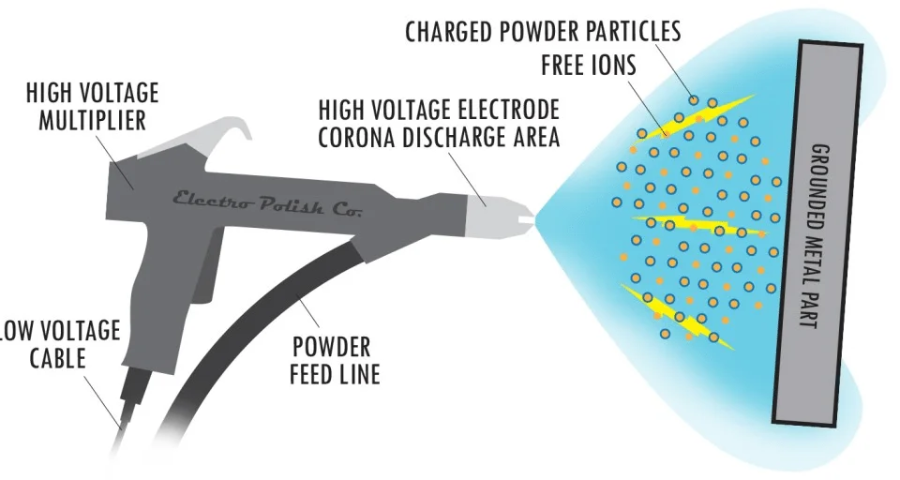 Powder-Coating-on-Aluminum-Exploring-the-Thickness-Quality-Assessment-and-Salt-Spray-Testing.png