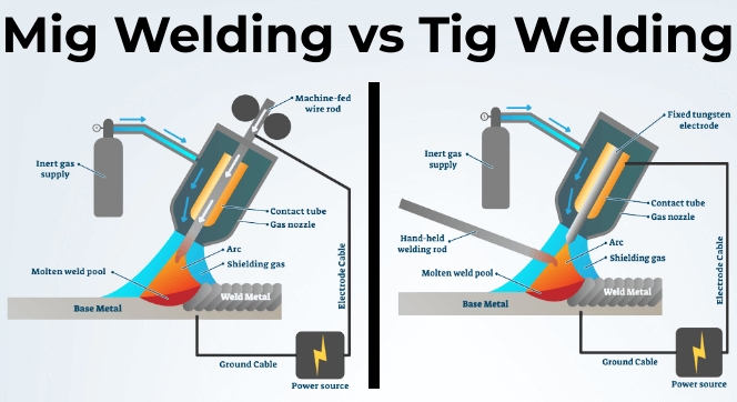 Sheet Metal Welding MIG vs TIG？