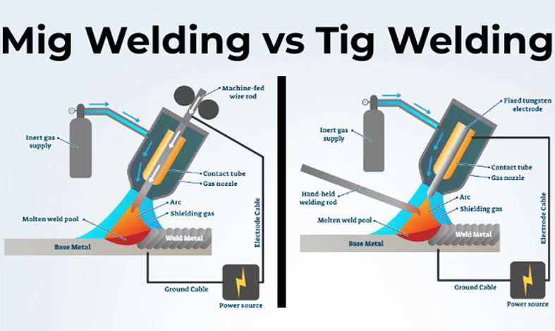 Sheet Metal Welding MIG vs TIG？